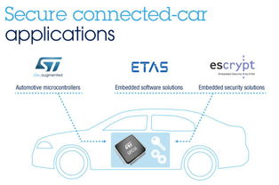 意法半導(dǎo)體與汽車軟件專家ETAS和Escrypt攜手簡化互聯(lián)網(wǎng)汽車安全應(yīng)用軟件開發(fā)