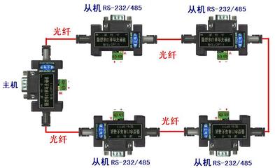 用單發單收光口實現單光纖雙向通信——武漢波仕電子光纖接收器技術解析