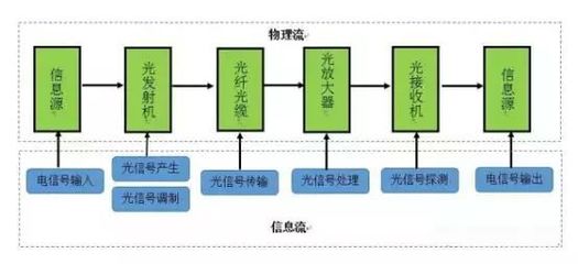 高端全靠進口，國產光芯片如何崛起？——光纖接收器的自主創新路